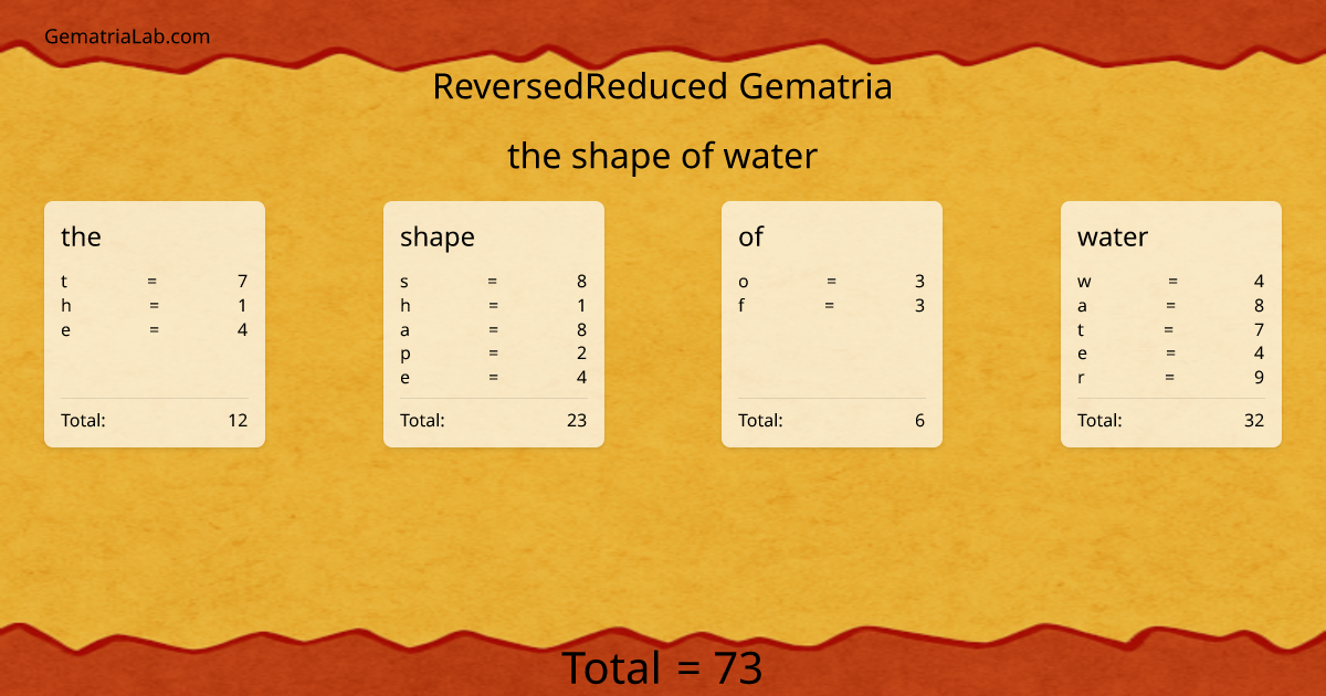 the shape of water in reversedReduced Gematria